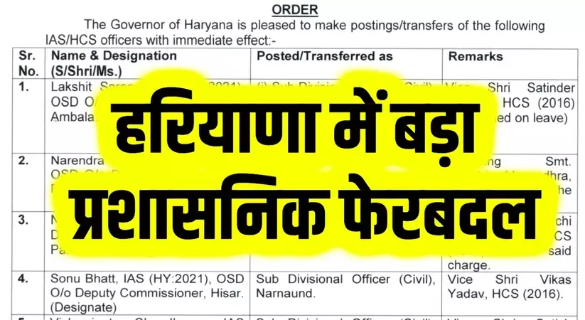 Haryana IAS HCS Transfer: हरियाणा में बड़ा प्रशासनिक फेरबदल, देखिए ऑर्डर