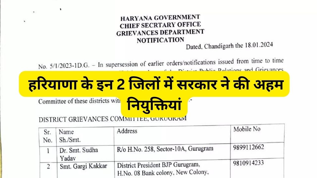 Haryana News: हरियाणा के इन 2 जिलों में सरकार ने की अहम नियुक्तियां, देखिए लिस्ट 261.90