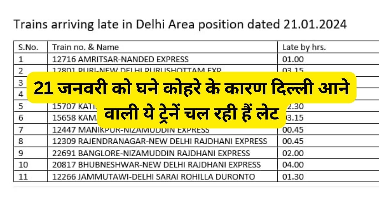 Indian Railway: 21 जनवरी को घने कोहरे के कारण दिल्ली आने वाली ये ट्रेनें चल रही हैं लेट, देखिए लिस्ट