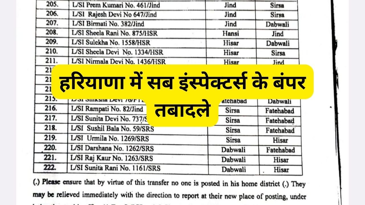 Haryana SI Transfer : हरियाणा में सब इंस्पेक्टर्स के बंपर तबादले, देखिए लिस्ट